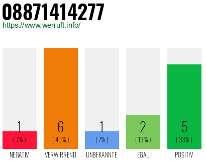 Rufnummer 08871414277 Telefonnummer 08871414277