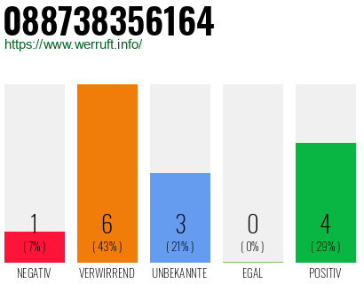Rufnummer 088738356164 Telefonnummer 088738356164