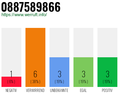 Rufnummer 0887589866 Telefonnummer 0887589866