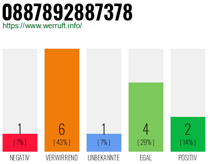 Rufnummer 0887892887378 Telefonnummer 0887892887378