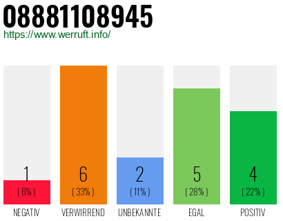 Rufnummer 08881108945 Telefonnummer 08881108945