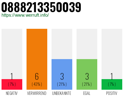 Rufnummer 0888213350039 Telefonnummer 0888213350039