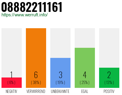 Rufnummer 08882211161 Telefonnummer 08882211161