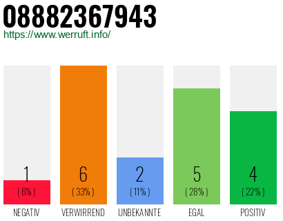 Rufnummer 08882367943 Telefonnummer 08882367943