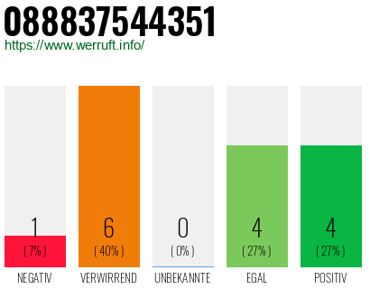 Rufnummer 088837544351 Telefonnummer 088837544351