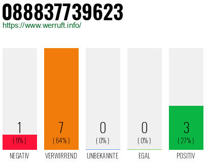 Rufnummer 088837739623 Telefonnummer 088837739623