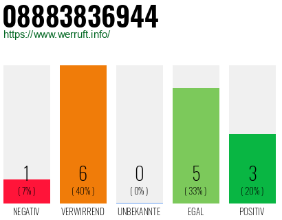 Rufnummer 08883836944 Telefonnummer 08883836944