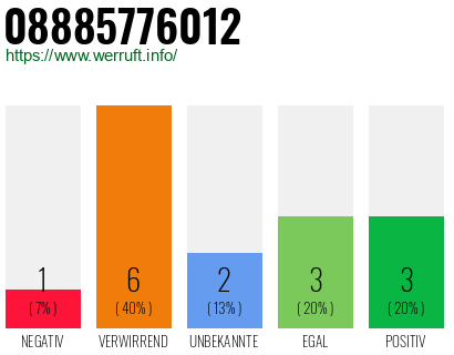 Rufnummer 08885776012 Telefonnummer 08885776012