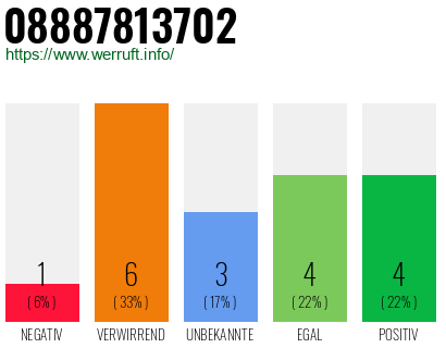 Rufnummer 08887813702 Telefonnummer 08887813702