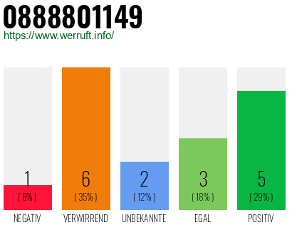 Rufnummer 0888801149 Telefonnummer 0888801149