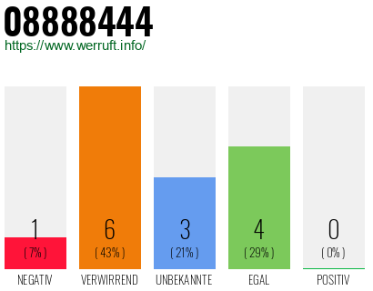 Rufnummer 08888444 Telefonnummer 08888444