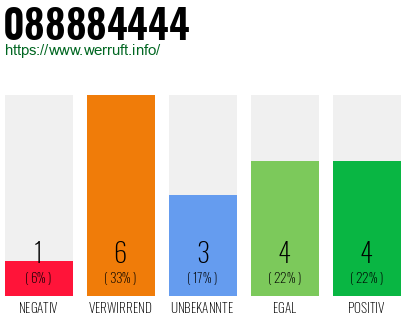 Rufnummer 088884444 Telefonnummer 088884444