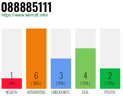 Rufnummer 088885111 Telefonnummer 088885111