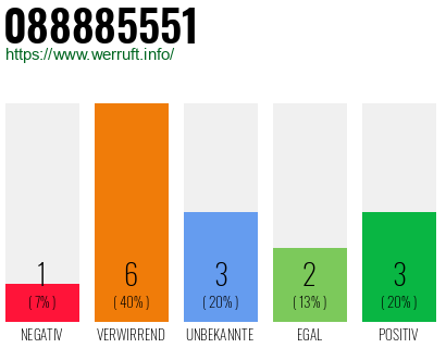 Rufnummer 088885551 Telefonnummer 088885551