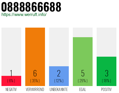 Rufnummer 0888866688 Telefonnummer 0888866688