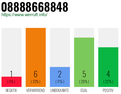 Rufnummer 08888668848 Telefonnummer 08888668848