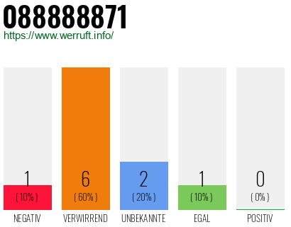Rufnummer 088888871 Telefonnummer 088888871