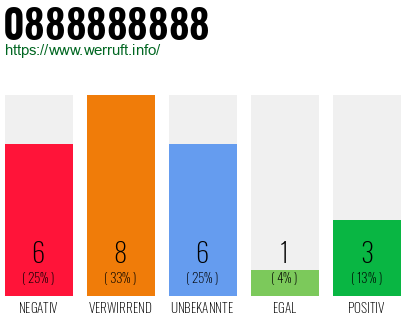 Rufnummer 0888888888 Telefonnummer 0888888888