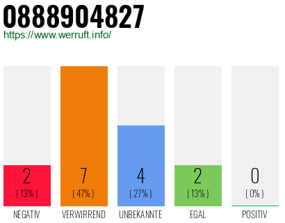 Rufnummer 0888904827 Telefonnummer 0888904827