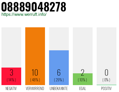 Rufnummer 08889048278 Telefonnummer 08889048278