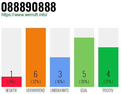 Rufnummer 088890888 Telefonnummer 088890888