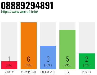 Rufnummer 08889294891 Telefonnummer 08889294891