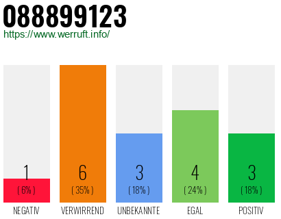 Rufnummer 088899123 Telefonnummer 088899123
