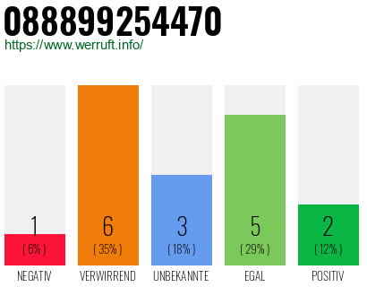 Rufnummer 088899254470 Telefonnummer 088899254470