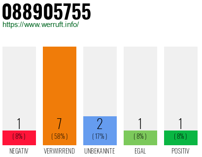 Rufnummer 088905755 Telefonnummer 088905755