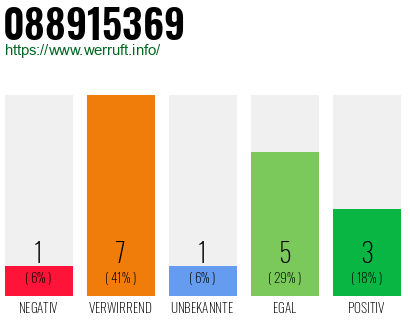 Rufnummer 088915369 Telefonnummer 088915369