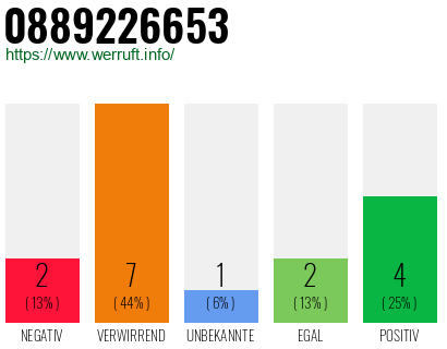 Rufnummer 0889226653 Telefonnummer 0889226653