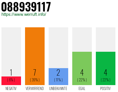 Rufnummer 088939117 Telefonnummer 088939117