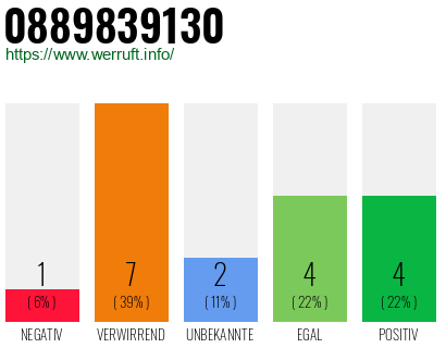 Rufnummer 0889839130 Telefonnummer 0889839130