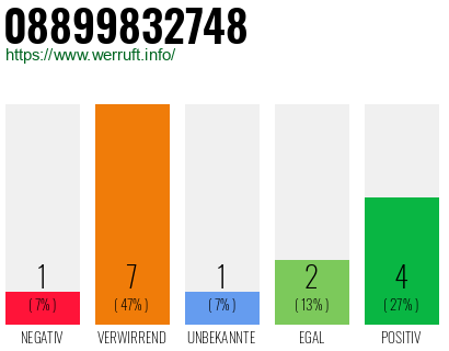 Rufnummer 08899832748 Telefonnummer 08899832748