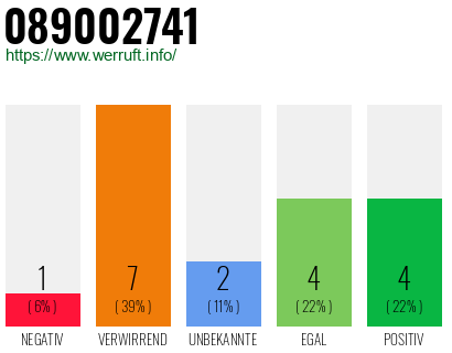 Rufnummer 089002741 Telefonnummer 089002741