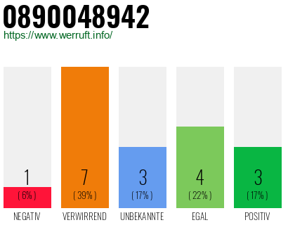 Rufnummer 0890048942 Telefonnummer 0890048942