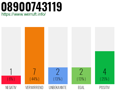 Rufnummer 08900743119 Telefonnummer 08900743119