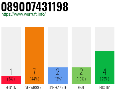 Rufnummer 089007431198 Telefonnummer 089007431198