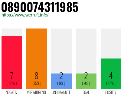 Rufnummer 0890074311985 Telefonnummer 0890074311985