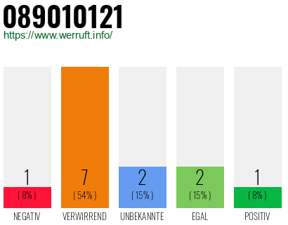 Rufnummer 089010121 Telefonnummer 089010121