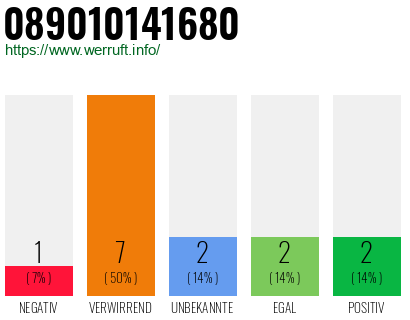 Rufnummer 089010141680 Telefonnummer 089010141680