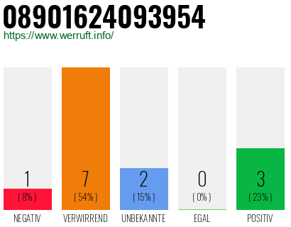 Rufnummer 08901624093954 Telefonnummer 08901624093954