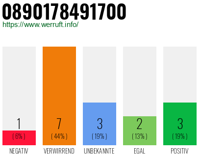 Rufnummer 0890178491700 Telefonnummer 0890178491700