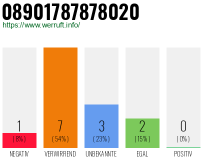 Rufnummer 08901787878020 Telefonnummer 08901787878020