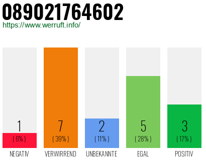 Rufnummer 089021764602 Telefonnummer 089021764602