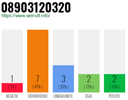 Rufnummer 08903120320 Telefonnummer 08903120320