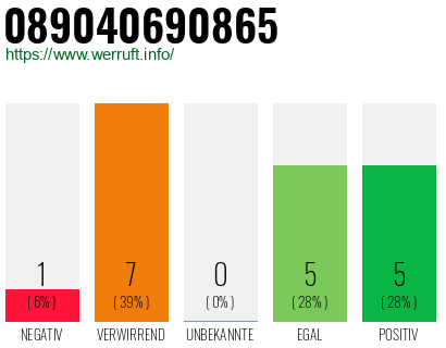 Rufnummer 089040690865 Telefonnummer 089040690865
