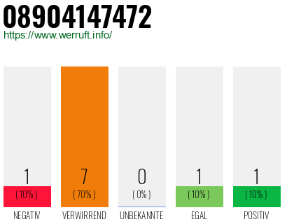 Rufnummer 08904147472 Telefonnummer 08904147472