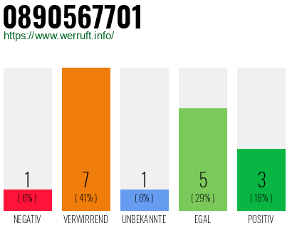 Rufnummer 0890567701 Telefonnummer 0890567701