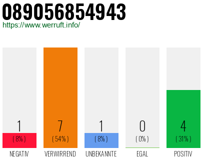 Rufnummer 089056854943 Telefonnummer 089056854943